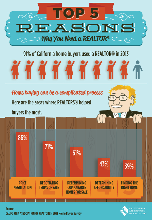 5 top reasons you need a Realtor® when you buy or sell a condo