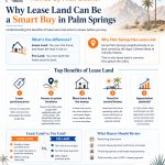 Infographic explaining lease land vs fee land in Palm Springs, including benefits, buyer review tips, and Palm Springs real estate guidance.